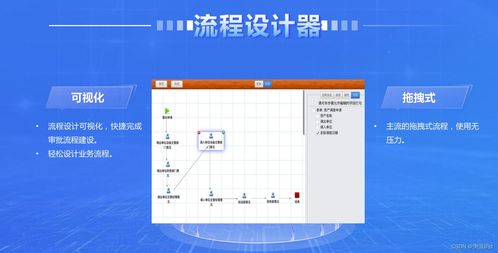 自定義軟件開發(fā)平臺(tái) 賦能企業(yè)應(yīng)用的專業(yè)低代碼開發(fā)