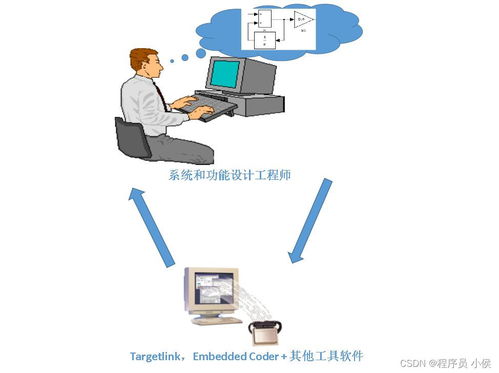 AI驅(qū)動(dòng)的大數(shù)據(jù)創(chuàng)新 探索軟件開發(fā)中的機(jī)遇與挑戰(zhàn)