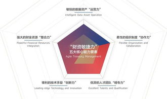 招商銀行與安永聯(lián)合發(fā)布《2018中國(guó)企業(yè)財(cái)資管理白皮書》 聚焦企業(yè)總部財(cái)資管理新趨勢(shì)