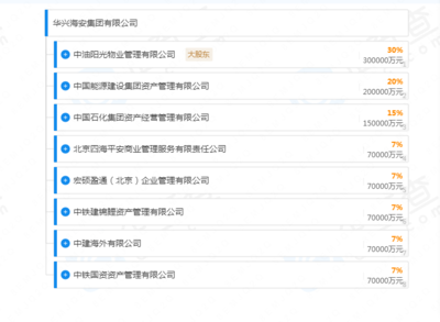 八家央企強(qiáng)強(qiáng)聯(lián)合，千億資本賦能企業(yè)總部管理新篇章