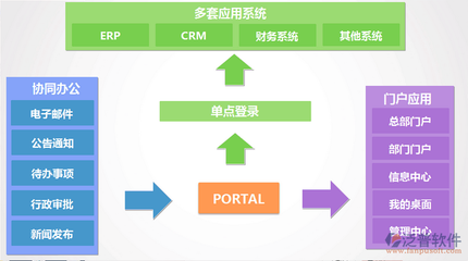 手機(jī)辦公自動化App 賦能企業(yè)總部管理，引領(lǐng)高效辦公新時代