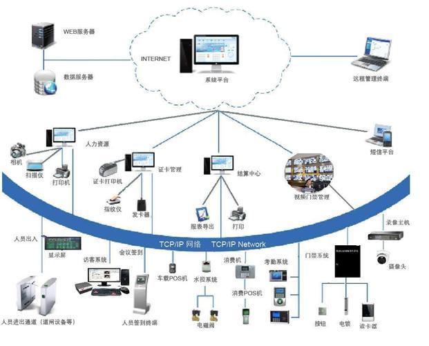 智慧融合，高效管控 企業(yè)一卡通在總部管理中的核心價(jià)值與應(yīng)用實(shí)踐