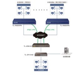 TP-LINK企業(yè)VPN路由器助力陽江市建皇商場(chǎng)實(shí)現(xiàn)一體化企業(yè)總部管理