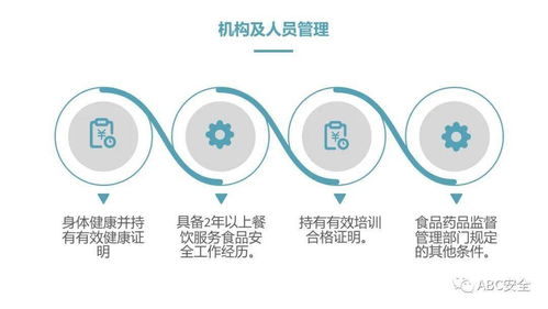 餐飲服務(wù)食品安全操作規(guī)范 ppt