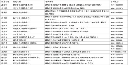 濰坊電信業(yè)務(wù)重要號(hào)碼更新通告 及時(shí)了解變更，確保通訊順暢