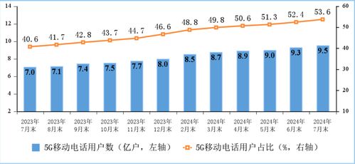 中國(guó)信通院報(bào)告 固定寬帶接入用戶穩(wěn)步增長(zhǎng)，千兆用戶占比近三成，電信業(yè)務(wù)持續(xù)向好