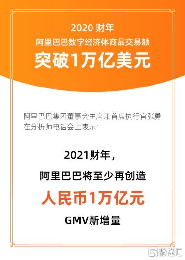 阿里財報多項創新業務強勁增長，電信業務成新焦點，投資機構靜待下一個大動作